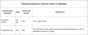 *A 4 oz. rate was more effective in some experiments. Table: MSU
