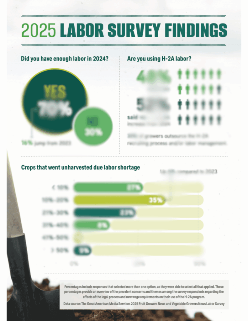 2025 VGN Ag Labor Survey Results