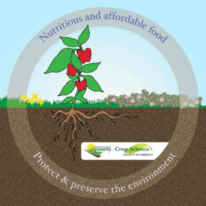 American Society of Agronomy Crop Science Society of America sustainable secure food_circle