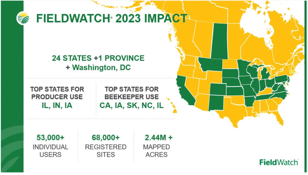 FieldWatch 2023 Impact graphic
