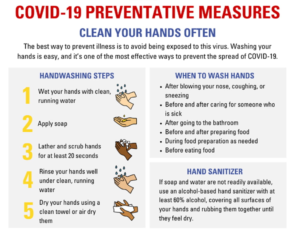 Continuing produce sales with COVID-19