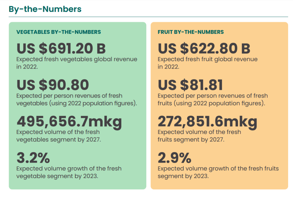 IFPA kicks off 2023 with State of the Industry Report