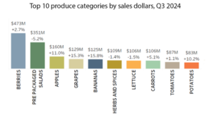 organic trends