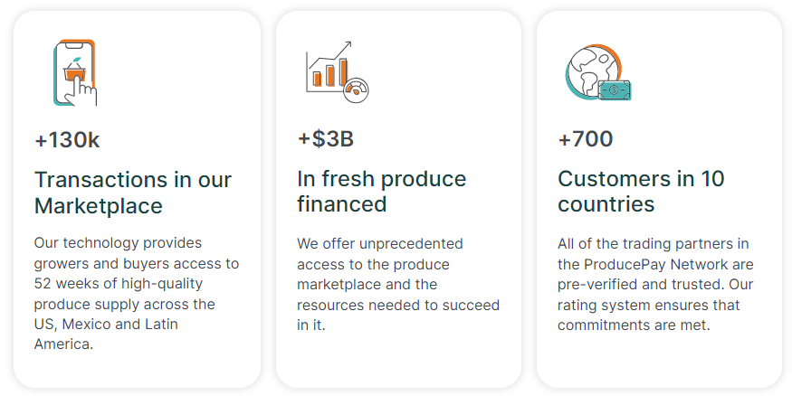 ProducePay makes Fast Company’s list of innovators