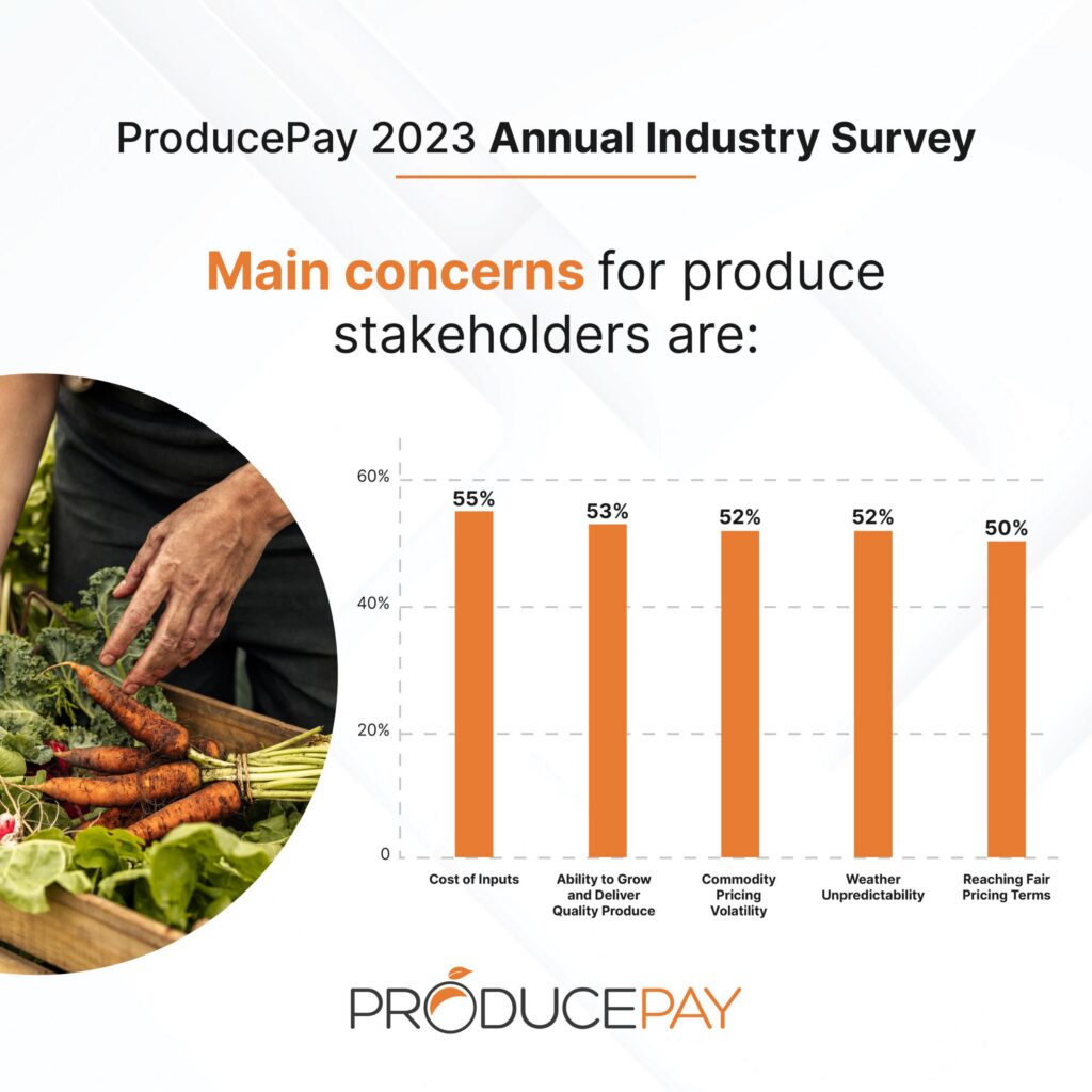 ProducePay: Growers cite pricing, business stability concerns