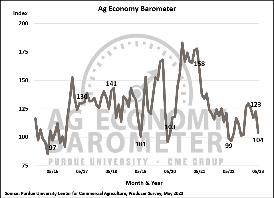 Purdue ag barometer shows farmer sentiment sours as crop prices decline