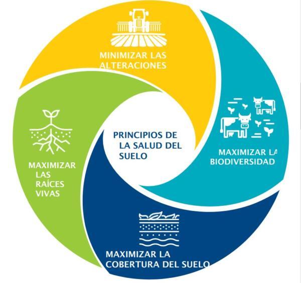 OFRF adds Spanish organic resource web page