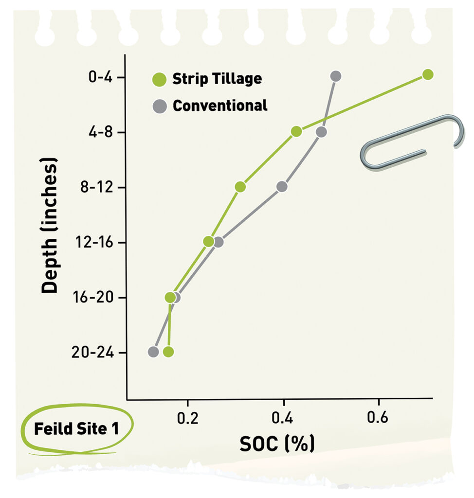 Soil_Health_graphic-1