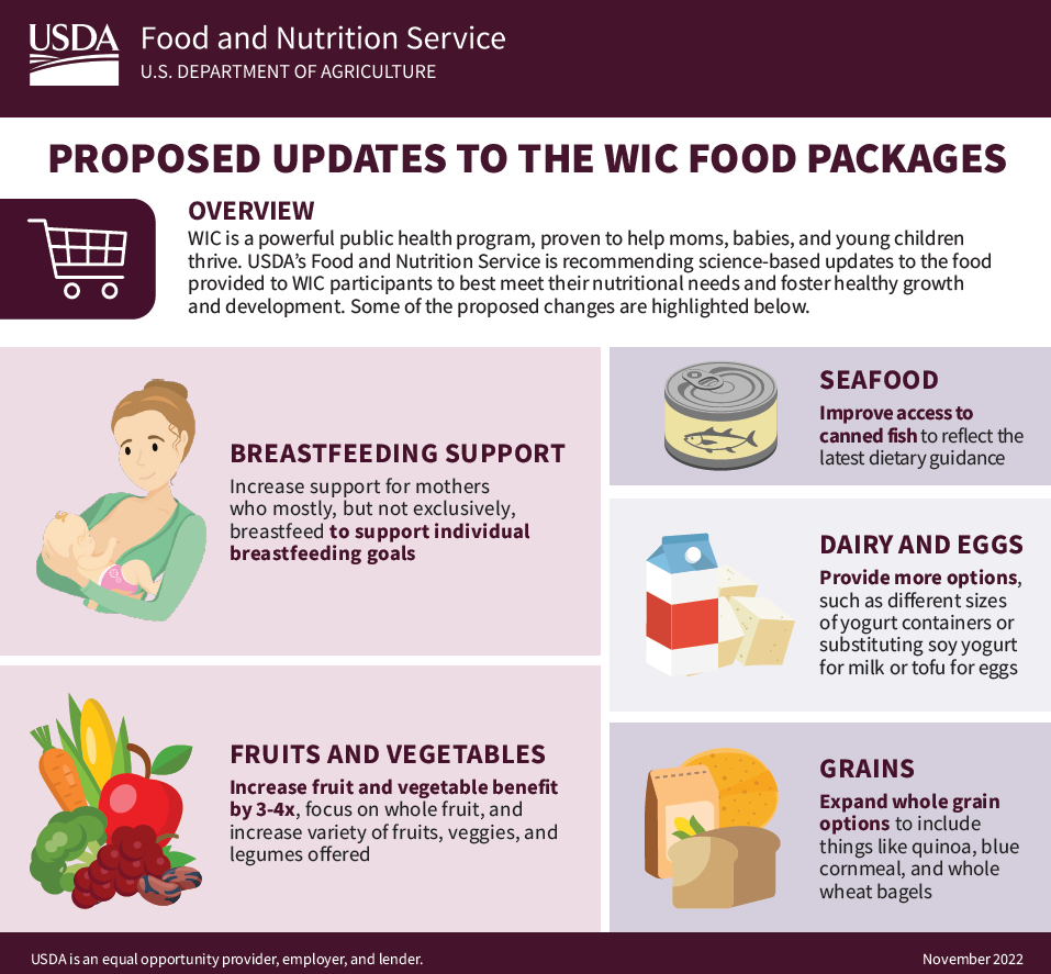 IFPA advocates for fresh produce in WIC, ‘healthy’ products