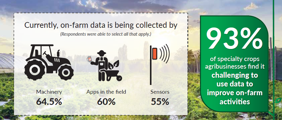 Growers cite difficulty of using data to improve on-farm practices