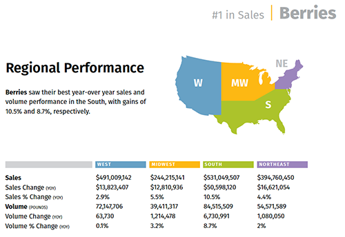 State of Organic Produce 2023 OPN