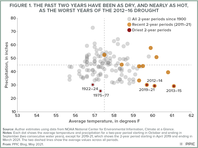 Californians brace for continuing drought as 4 charts show status