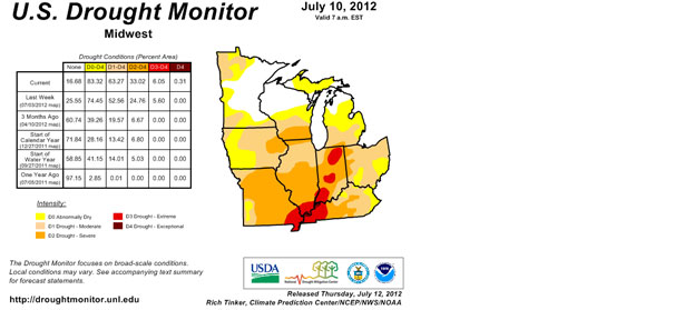 Lack of rain latest worry for Midwest growers