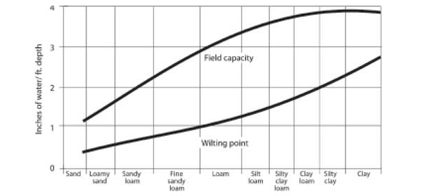 Soil … it’s more than dirt