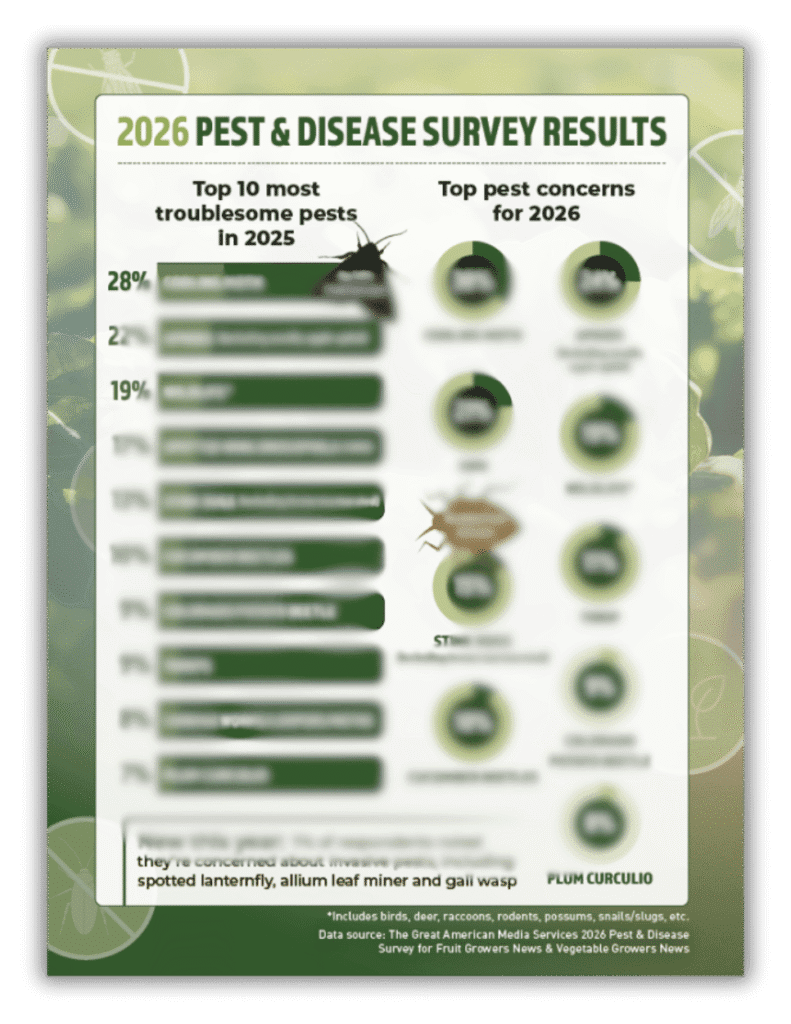 2026 Pest & Disease Special Report