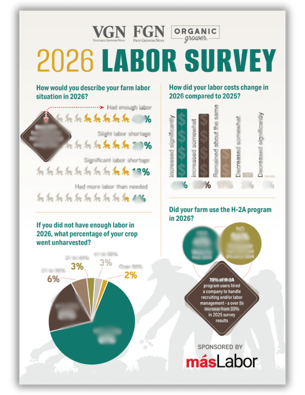 2026 Ag Labor Survey Report